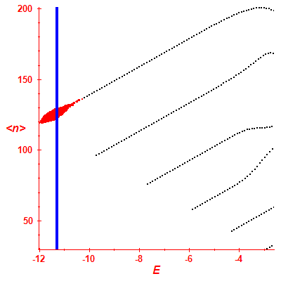Peres lattice <N>